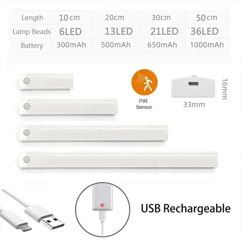 Rechargeable Motion Sensor Cabinet Light Bar for Indoors